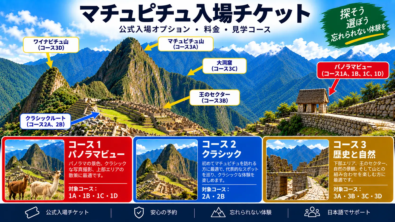 マチュピチュ遺跡入場券:入場料金と公式ルート マチュピチュ遺跡入場券:入場料金と公式ルート