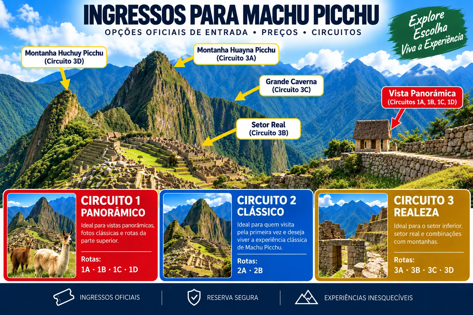 Ingressos para Machu Picchu: Preços de entrada e circuitos oficiais Ingressos para Machu Picchu: Preços de entrada e circuitos oficiais