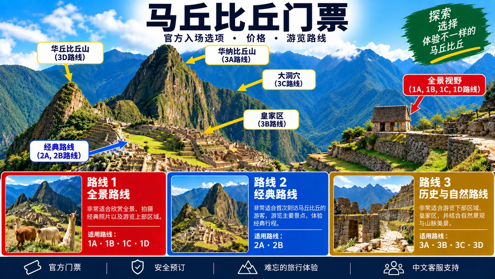 马丘比丘门票:门票价格及官方游览路线 马丘比丘门票:门票价格及官方游览路线